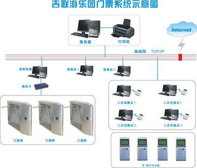 游樂園電子門票系統(tǒng)的計算機系統(tǒng)服務及其應用