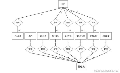 基于SSM框架的在線音樂服務(wù)系統(tǒng)的設(shè)計(jì)與實(shí)現(xiàn)